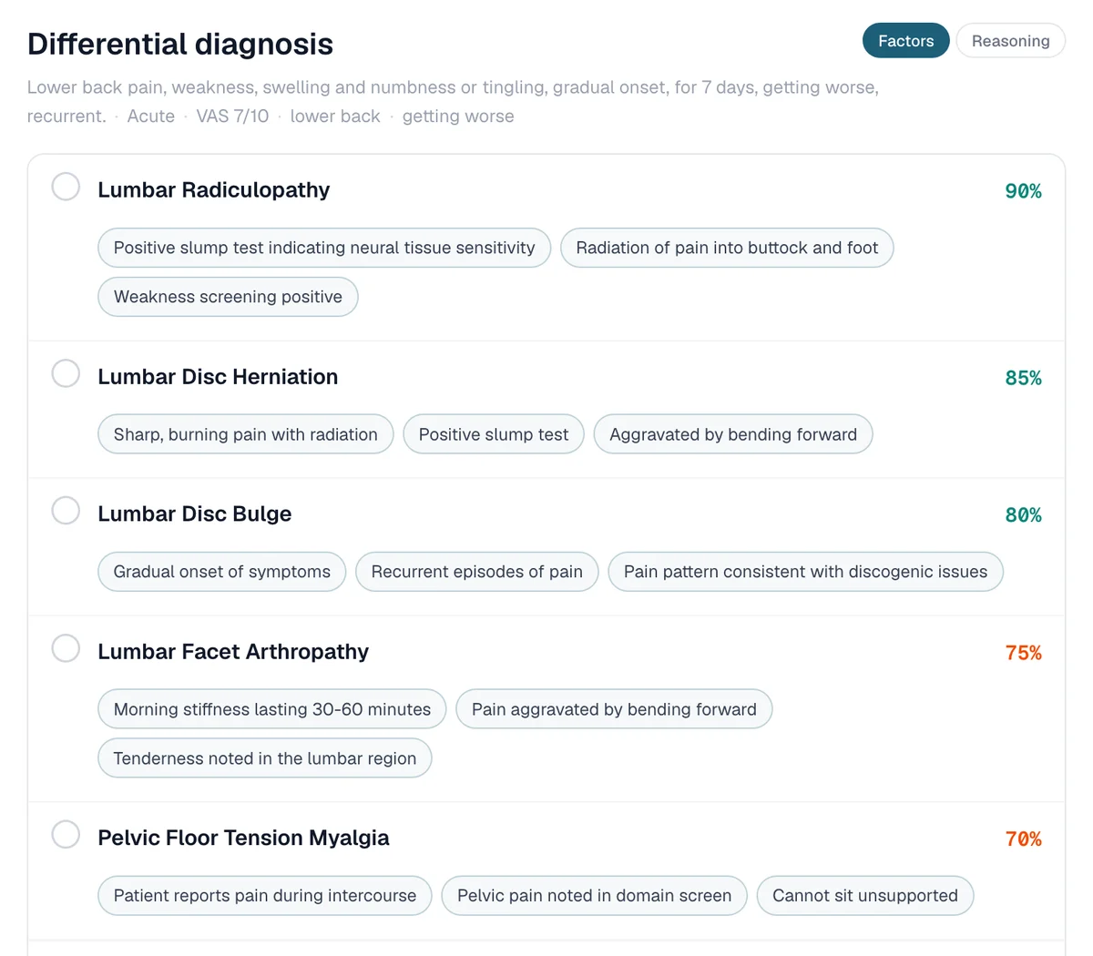 Differential diagnosis ranked with the findings behind each score